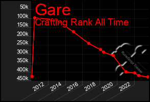 Total Graph of Gare