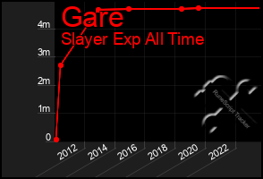 Total Graph of Gare