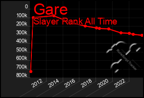 Total Graph of Gare