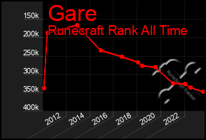 Total Graph of Gare