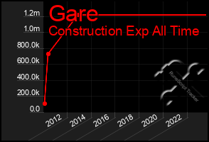 Total Graph of Gare