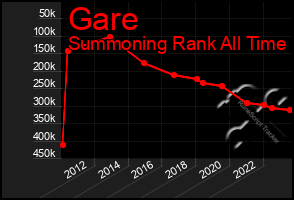 Total Graph of Gare