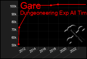 Total Graph of Gare