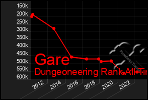 Total Graph of Gare