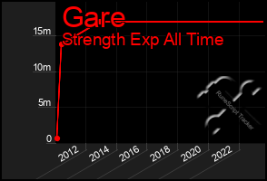 Total Graph of Gare