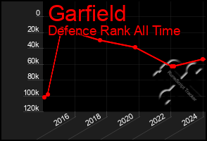 Total Graph of Garfield