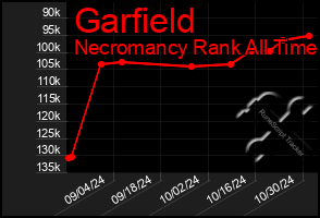 Total Graph of Garfield