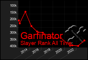 Total Graph of Garfinator