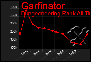 Total Graph of Garfinator