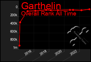 Total Graph of Garthelin