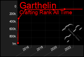 Total Graph of Garthelin