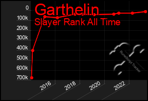 Total Graph of Garthelin