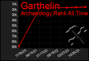 Total Graph of Garthelin