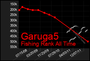 Total Graph of Garuga5