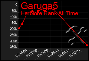 Total Graph of Garuga5