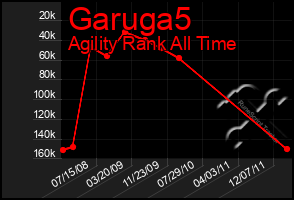 Total Graph of Garuga5