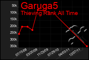 Total Graph of Garuga5