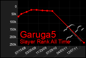 Total Graph of Garuga5