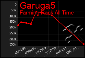 Total Graph of Garuga5