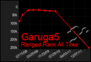 Total Graph of Garuga5