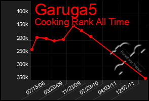 Total Graph of Garuga5