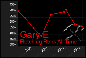 Total Graph of Gary E