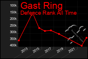 Total Graph of Gast Ring