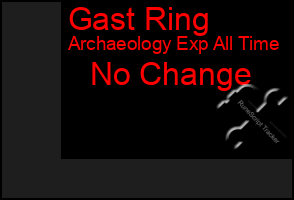 Total Graph of Gast Ring