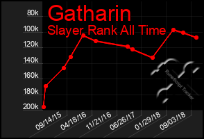 Total Graph of Gatharin