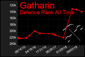 Total Graph of Gatharin