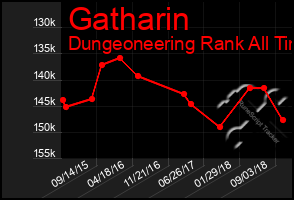 Total Graph of Gatharin