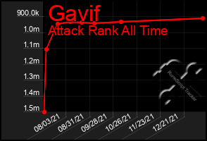 Total Graph of Gavif