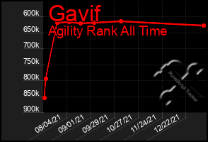 Total Graph of Gavif