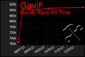 Total Graph of Gavif