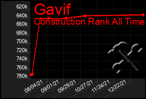 Total Graph of Gavif