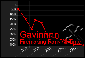 Total Graph of Gavinnnn