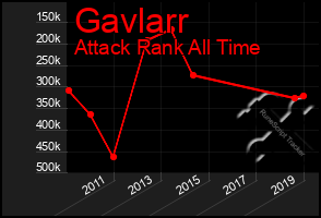 Total Graph of Gavlarr