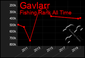 Total Graph of Gavlarr