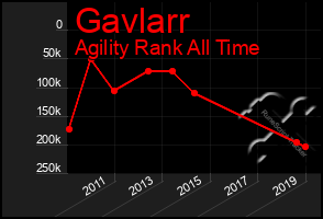 Total Graph of Gavlarr