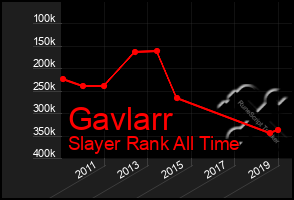 Total Graph of Gavlarr