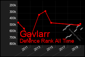 Total Graph of Gavlarr