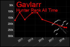 Total Graph of Gavlarr