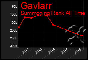 Total Graph of Gavlarr