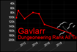 Total Graph of Gavlarr