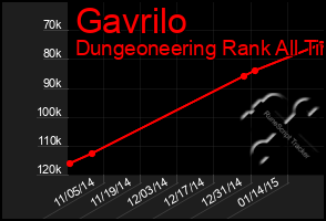 Total Graph of Gavrilo