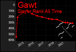 Total Graph of Gawt