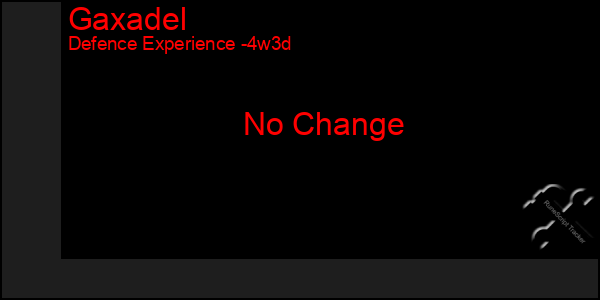 Last 31 Days Graph of Gaxadel