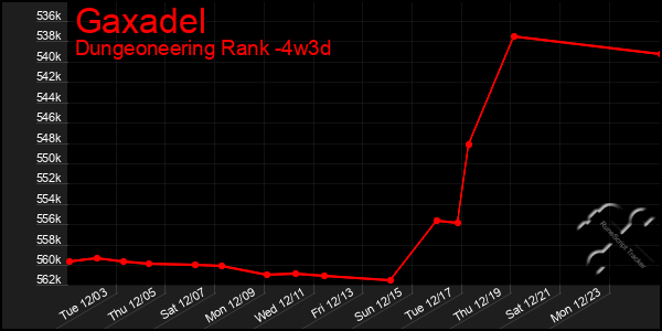 Last 31 Days Graph of Gaxadel