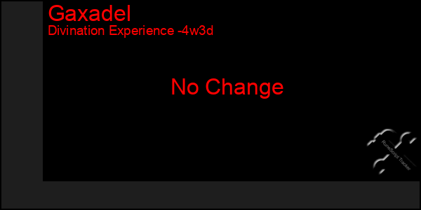 Last 31 Days Graph of Gaxadel