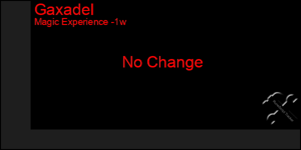 Last 7 Days Graph of Gaxadel